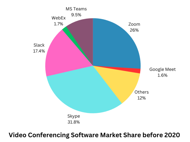 VC market share