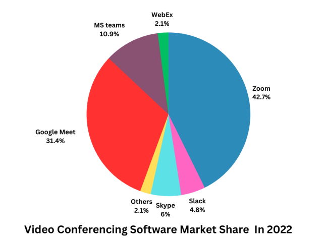 VC market share 2023